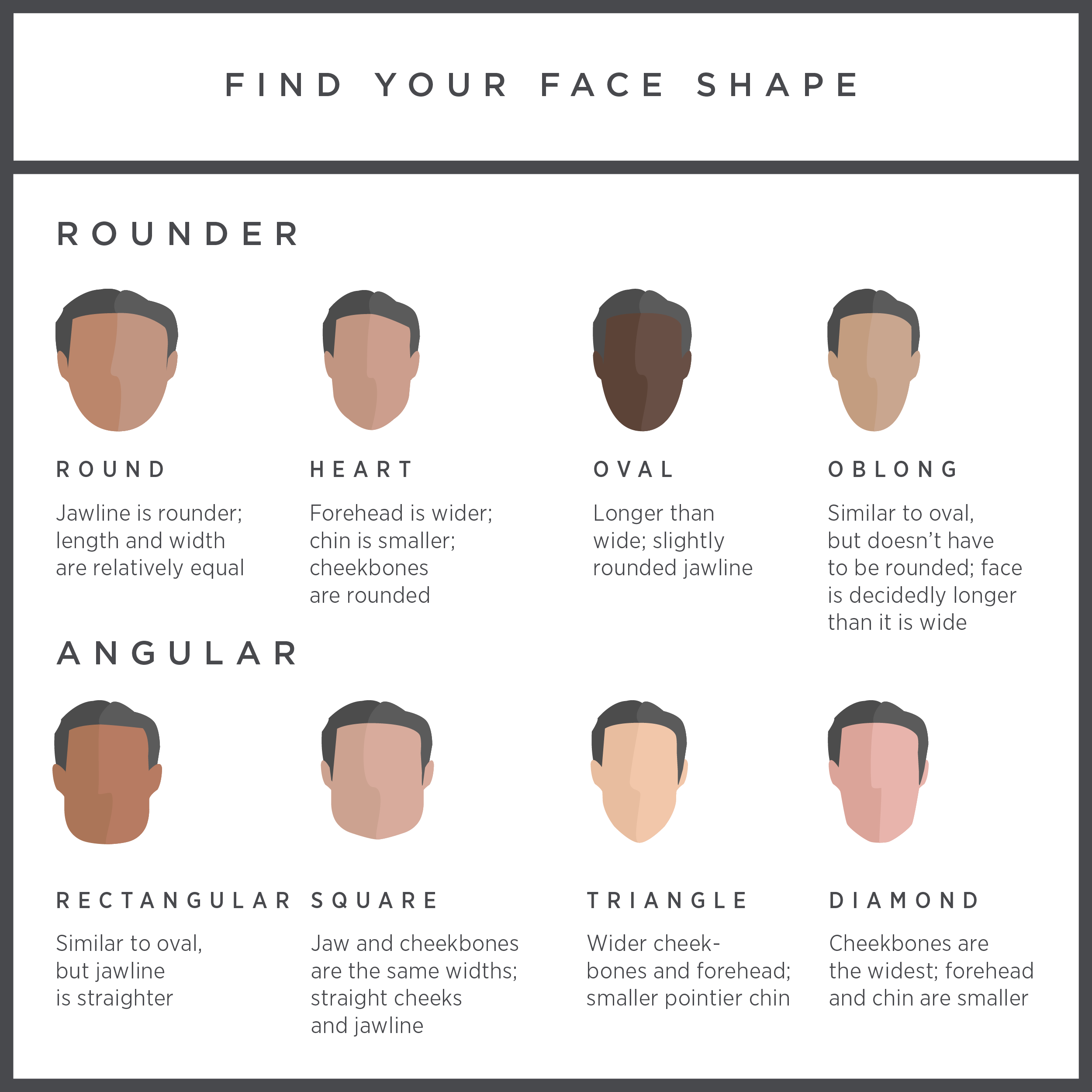 Bảng hình dạng khuôn mặt theo The Manual