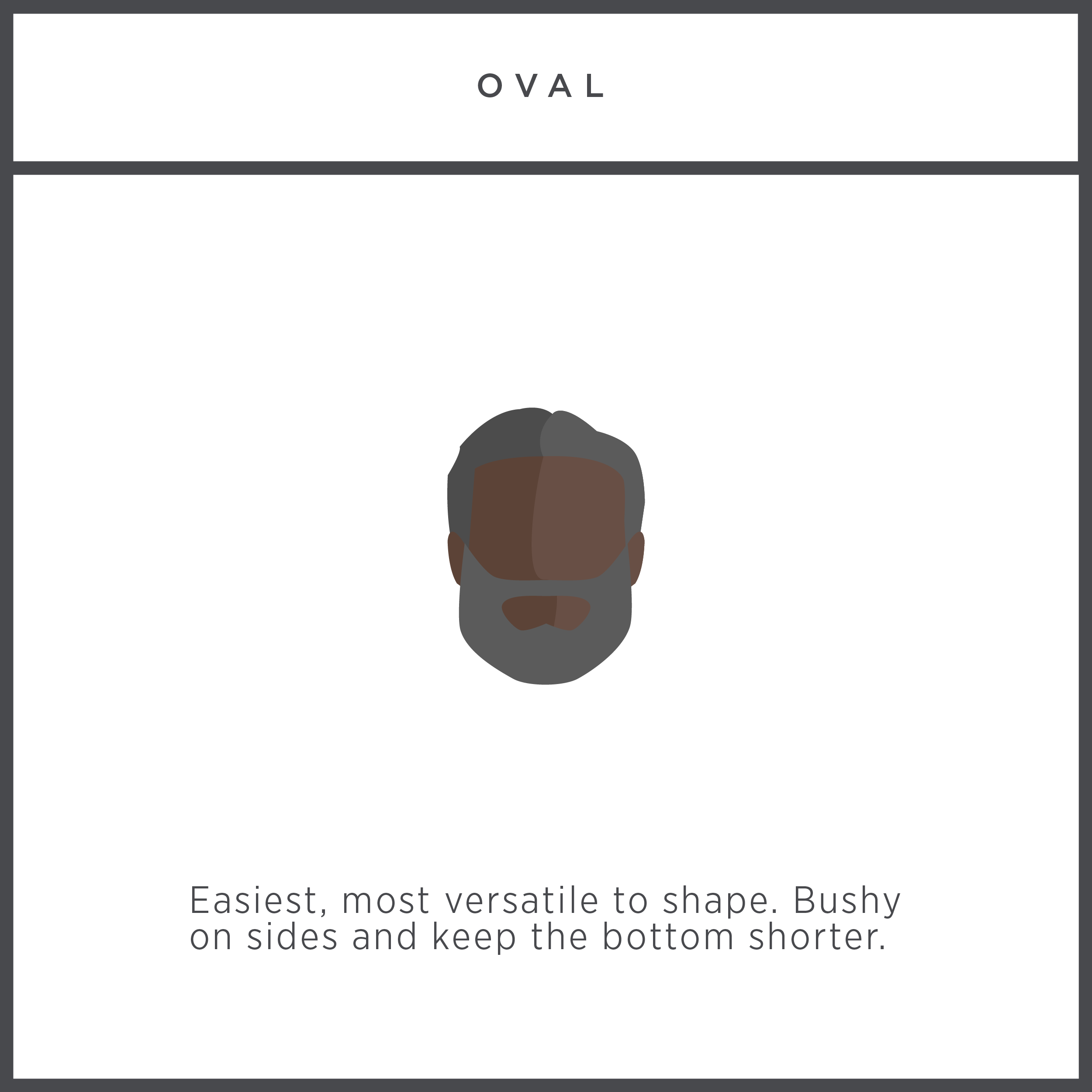 Bảng hình dạng khuôn mặt và kiểu râu cho khuôn mặt hình oval theo The Manual