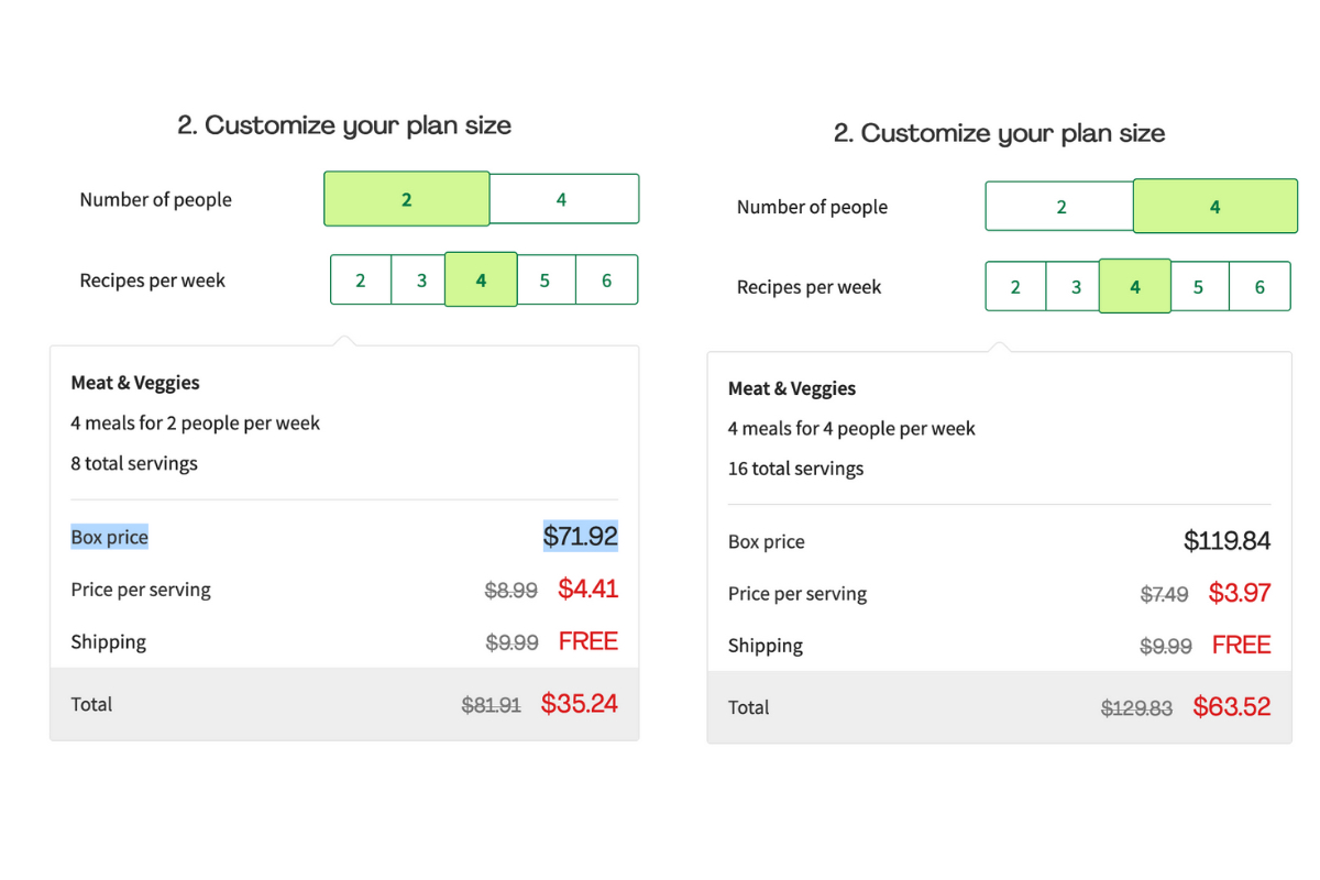 Is there a Hello Fresh Black Friday Deal in 2022? The Manual