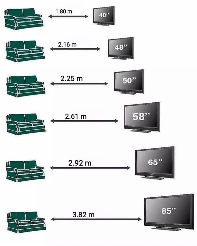 tv room size chart        
        <figure class=