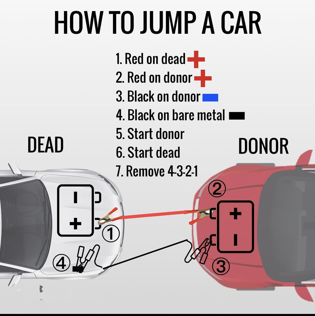 A Well Prepared Motorists Guide How To Jump Start A Car The Manual
