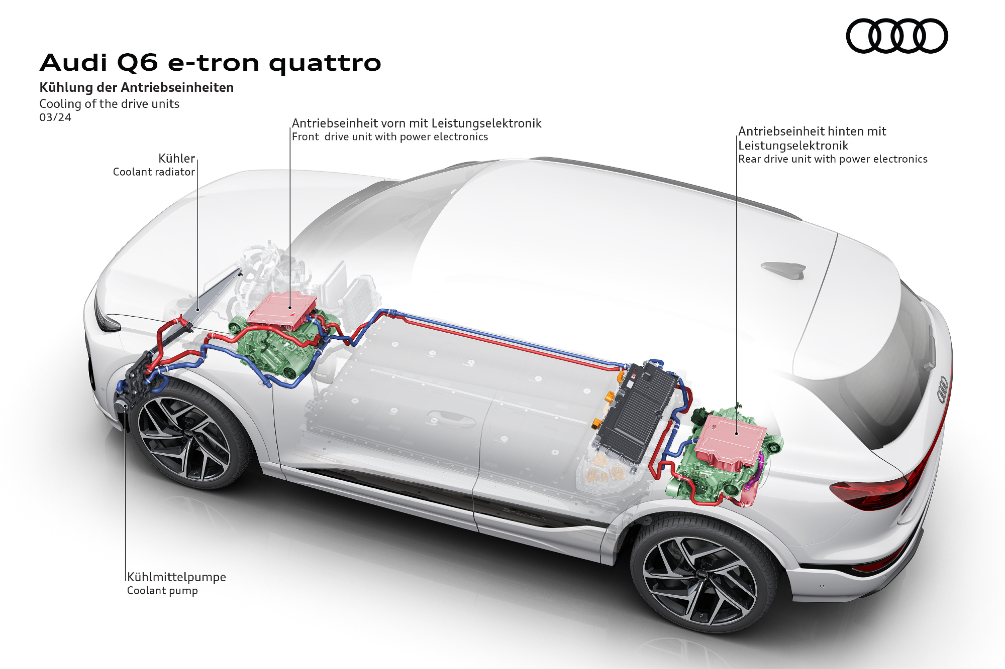 Audi Q6 e-tron drive unit cooling.