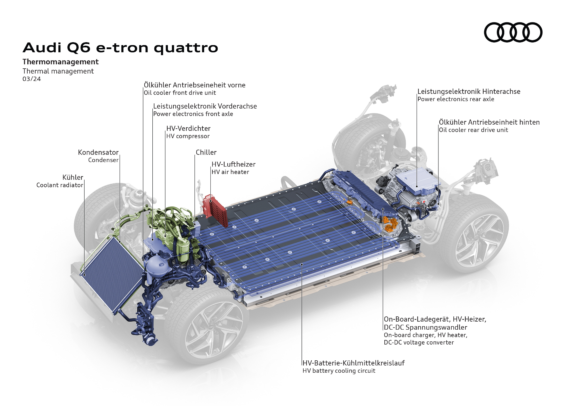Audi Q6 e-tron thermal management.